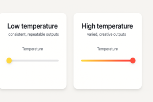 Illustration of low vs. high temperature settings in an AI system