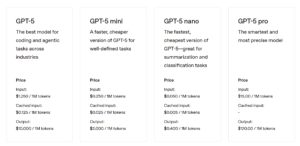 OpenAI API pricing as of October 2025.